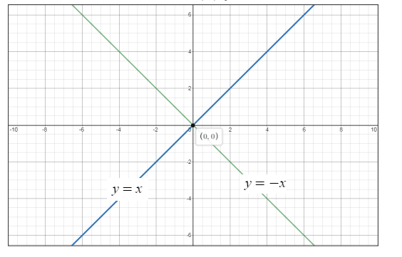 Glencoe Algebra 2 Student Edition C2014, Chapter 2.7, Problem 3BGP 