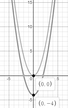 Glencoe Algebra 2 Student Edition C2014, Chapter 2.7, Problem 3CYU 