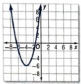 Glencoe Algebra 2 Student Edition C2014, Chapter 2.7, Problem 41PPS 