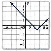 Glencoe Algebra 2 Student Edition C2014, Chapter 2.7, Problem 42PPS 