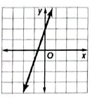 Glencoe Algebra 2 Student Edition C2014, Chapter 2.7, Problem 51STP 