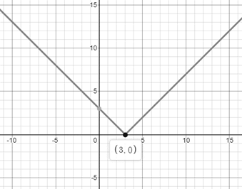 Glencoe Algebra 2 Student Edition C2014, Chapter 2.7, Problem 52SR 