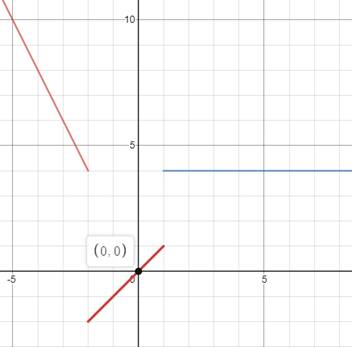 Glencoe Algebra 2 Student Edition C2014, Chapter 2.7, Problem 54SR 