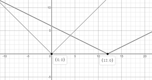 Glencoe Algebra 2 Student Edition C2014, Chapter 2.7, Problem 9CYU 