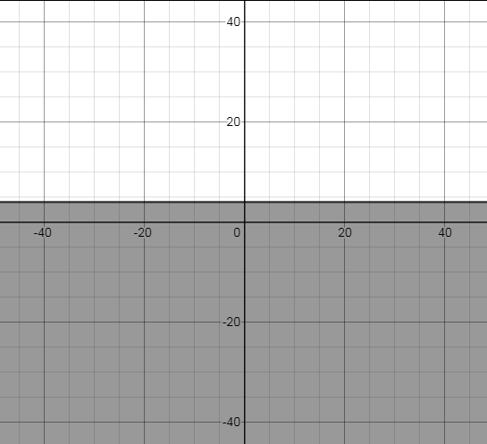 Glencoe Algebra 2 Student Edition C2014, Chapter 2.8, Problem 10PPS 