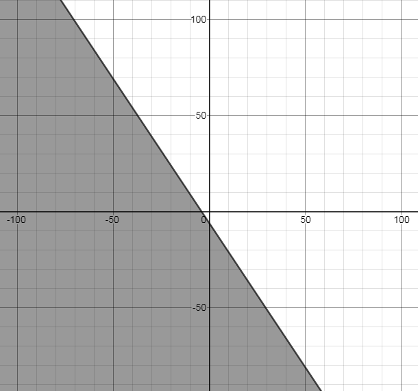 Glencoe Algebra 2 Student Edition C2014, Chapter 2.8, Problem 12PPS 