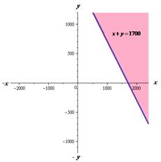 Glencoe Algebra 2 Student Edition C2014, Chapter 2.8, Problem 14PPS , additional homework tip  1