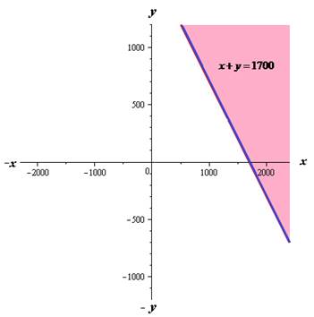 Glencoe Algebra 2 Student Edition C2014, Chapter 2.8, Problem 14PPS , additional homework tip  2