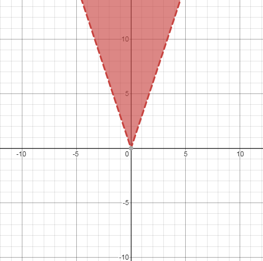 Glencoe Algebra 2 Student Edition C2014, Chapter 2.8, Problem 15PPS 