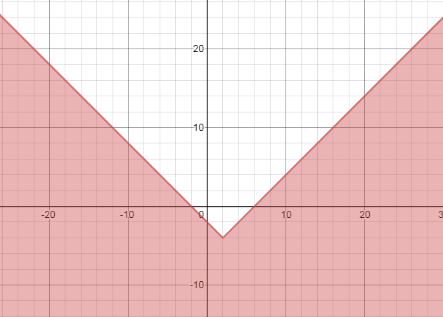 Glencoe Algebra 2 Student Edition C2014, Chapter 2.8, Problem 16PPS 