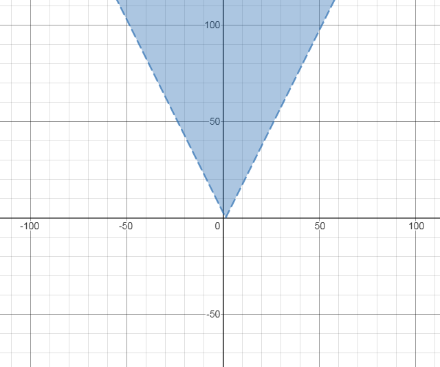 Glencoe Algebra 2 Student Edition C2014, Chapter 2.8, Problem 19PPS 