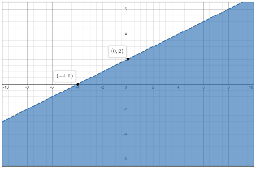 Glencoe Algebra 2 Student Edition C2014, Chapter 2.8, Problem 1BGP 