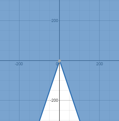 Glencoe Algebra 2 Student Edition C2014, Chapter 2.8, Problem 20PPS 