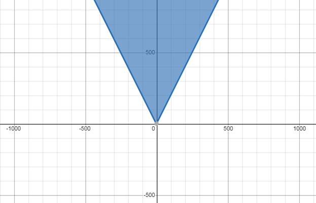 Glencoe Algebra 2 Student Edition C2014, Chapter 2.8, Problem 22PPS 