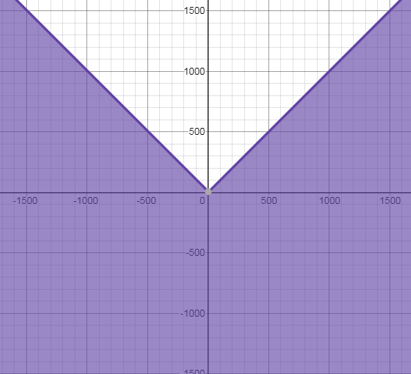 Glencoe Algebra 2 Student Edition C2014, Chapter 2.8, Problem 23PPS 