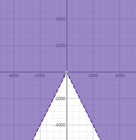 Glencoe Algebra 2 Student Edition C2014, Chapter 2.8, Problem 24PPS 