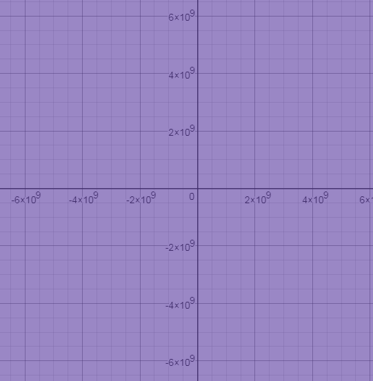 Glencoe Algebra 2 Student Edition C2014, Chapter 2.8, Problem 27PPS 