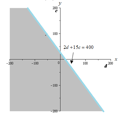 Glencoe Algebra 2 Student Edition C2014, Chapter 2.8, Problem 29PPS , additional homework tip  1