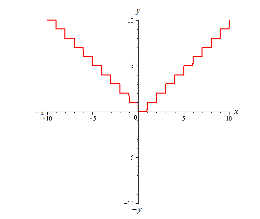 Glencoe Algebra 2 Student Edition C2014, Chapter 2.8, Problem 32PPS , additional homework tip  2