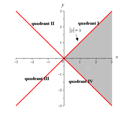 Glencoe Algebra 2 Student Edition C2014, Chapter 2.8, Problem 33HP , additional homework tip  1