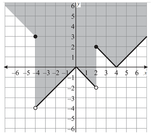 Glencoe Algebra 2 Student Edition C2014, Chapter 2.8, Problem 34HP , additional homework tip  1