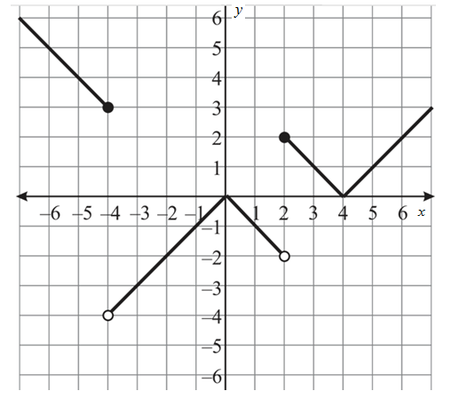 Glencoe Algebra 2 Student Edition C2014, Chapter 2.8, Problem 34HP , additional homework tip  2