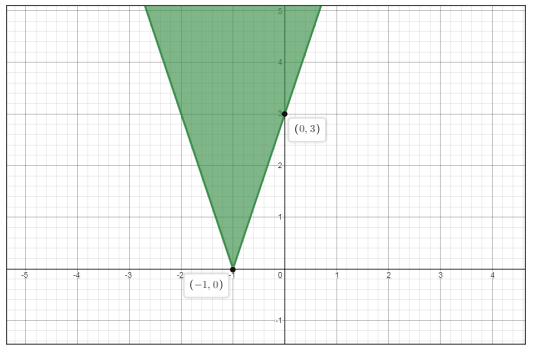 Glencoe Algebra 2 Student Edition C2014, Chapter 2.8, Problem 3BGP 