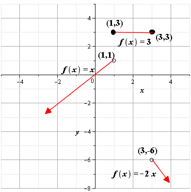 Glencoe Algebra 2 Student Edition C2014, Chapter 2.8, Problem 45SR 