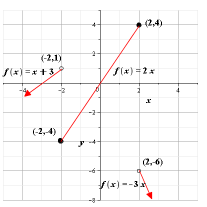 Glencoe Algebra 2 Student Edition C2014, Chapter 2.8, Problem 46SR 