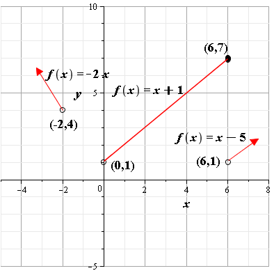 Glencoe Algebra 2 Student Edition C2014, Chapter 2.8, Problem 47SR 