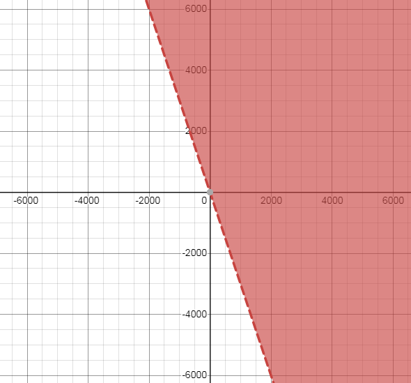 Glencoe Algebra 2 Student Edition C2014, Chapter 2.8, Problem 4CYU 