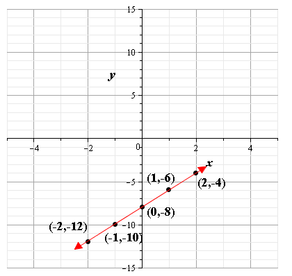 Glencoe Algebra 2 Student Edition C2014, Chapter 2.8, Problem 55S 