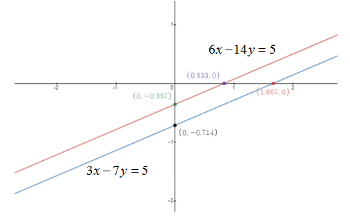 Glencoe Algebra 2 Student Edition C2014, Chapter 3, Problem 14SGR 