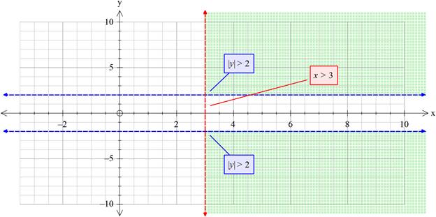 Glencoe Algebra 2 Student Edition C2014, Chapter 3, Problem 22SGR 
