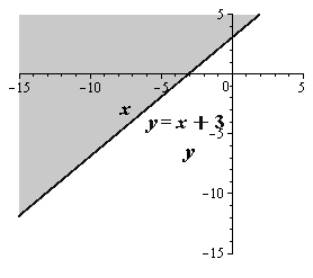 Glencoe Algebra 2 Student Edition C2014, Chapter 3, Problem 23SGR , additional homework tip  1