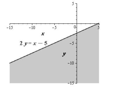 Glencoe Algebra 2 Student Edition C2014, Chapter 3, Problem 23SGR , additional homework tip  2