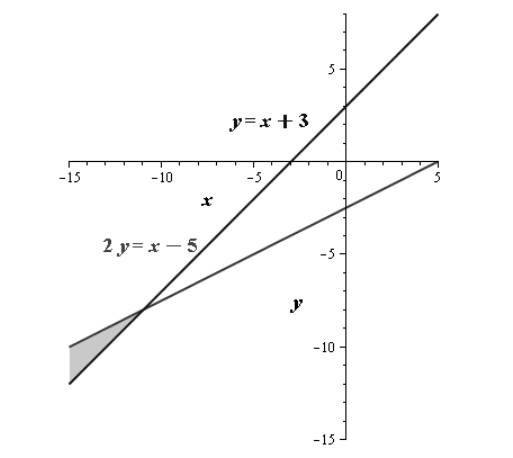 Glencoe Algebra 2 Student Edition C2014, Chapter 3, Problem 23SGR , additional homework tip  3