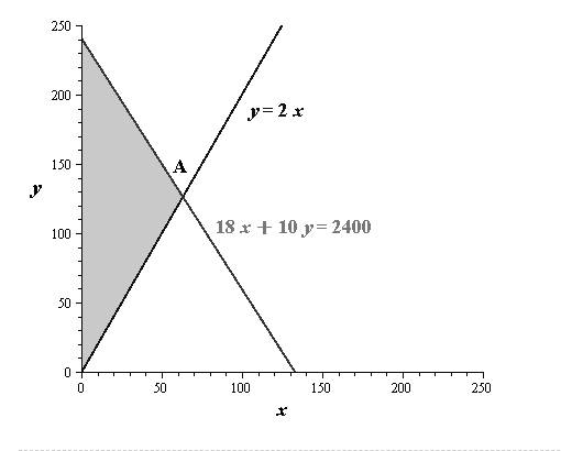 Glencoe Algebra 2 Student Edition C2014, Chapter 3, Problem 26SGR 
