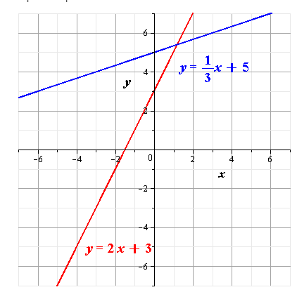 Glencoe Algebra 2 Student Edition C2014, Chapter 3, Problem 5PT 