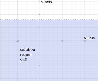Glencoe Algebra 2 Student Edition C2014, Chapter 3, Problem 8QC , additional homework tip  2