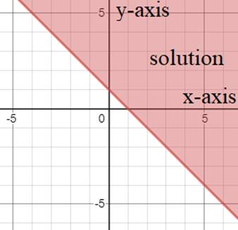 Glencoe Algebra 2 Student Edition C2014, Chapter 3, Problem 9QC 