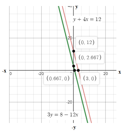 Glencoe Algebra 2 Student Edition C2014, Chapter 3.1, Problem 10CYU 