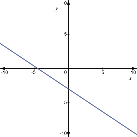 Glencoe Algebra 2 Student Edition C2014, Chapter 3.1, Problem 11CYU 