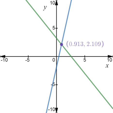 Glencoe Algebra 2 Student Edition C2014, Chapter 3.1, Problem 12CYU 