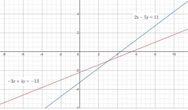 Glencoe Algebra 2 Student Edition C2014, Chapter 3.1, Problem 1AGP 