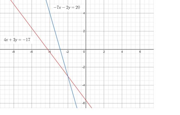 Glencoe Algebra 2 Student Edition C2014, Chapter 3.1, Problem 1BGP 