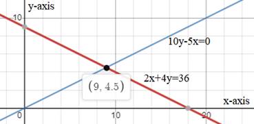 Glencoe Algebra 2 Student Edition C2014, Chapter 3.1, Problem 1E 