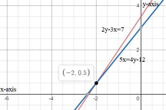 Glencoe Algebra 2 Student Edition C2014, Chapter 3.1, Problem 2E 