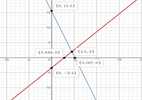 Glencoe Algebra 2 Student Edition C2014, Chapter 3.1, Problem 32PPS 