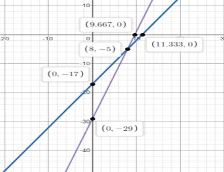 Glencoe Algebra 2 Student Edition C2014, Chapter 3.1, Problem 34PPS 